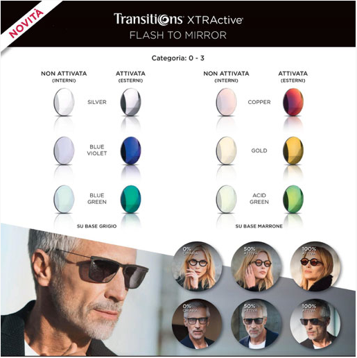 Lente Transitions Xtractive Flash to Mirror